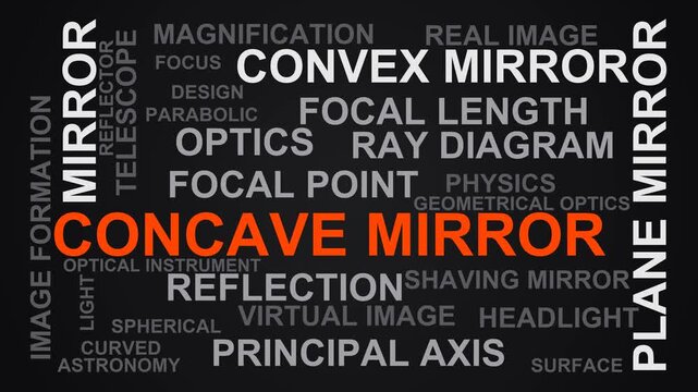 Concave Mirror Word Cloud