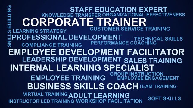 Corporate Trainer Word Cloud
