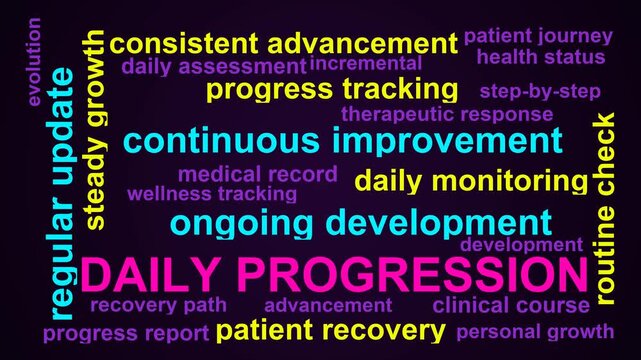 Daily Progression Word Cloud