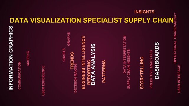 Data Visualization Specialist Supply Chain Word Cloud