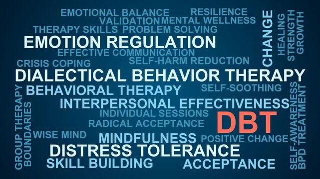 Dbt Word Cloud