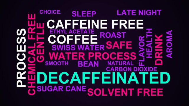 Decaffeinated Word Cloud