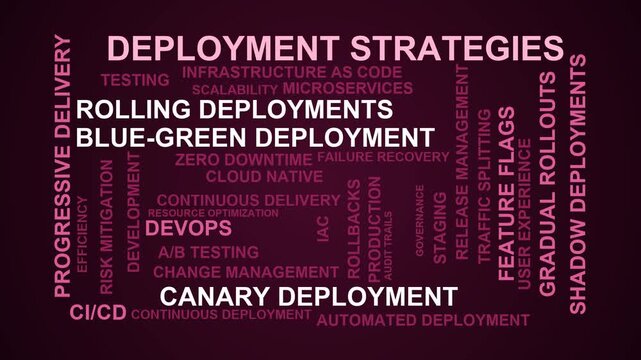 Deployment Strategies Word Cloud