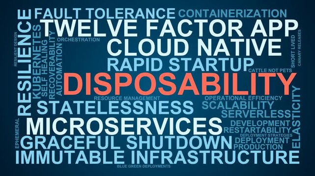 Disposability Word Cloud