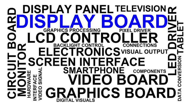 Display Board Word Cloud