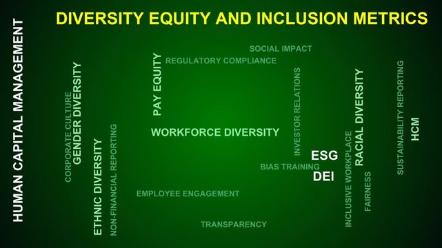 Diversity Equity And Inclusion Metrics Word Cloud