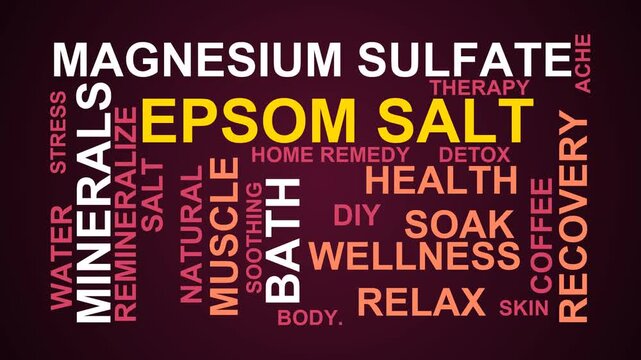 Epsom Salt Word Cloud