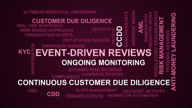 Event-Driven Reviews Word Cloud