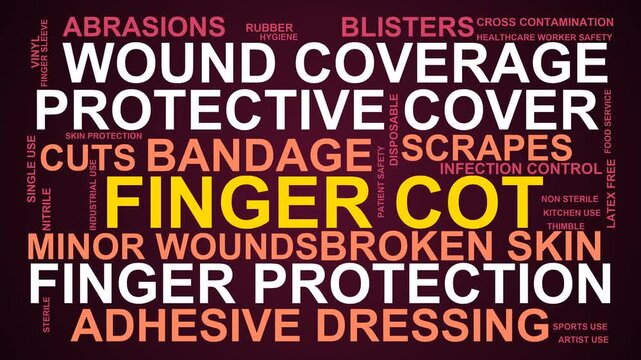 Finger Cot Word Cloud