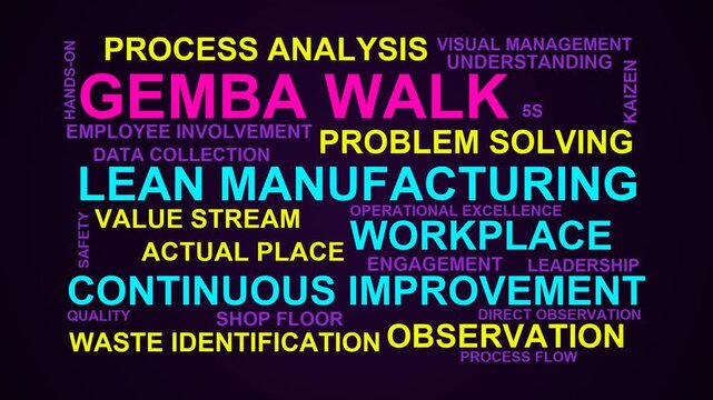 Gemba Walk Word Cloud
