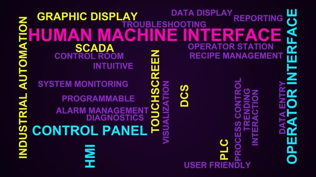 Human Machine Interface Word Cloud