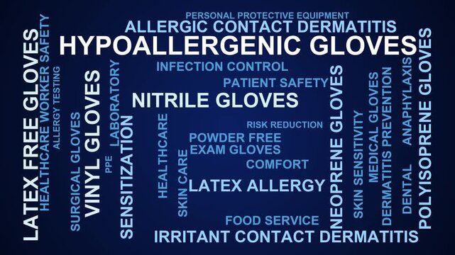 Hypoallergenic Gloves Word Cloud