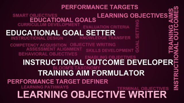 Learning Objective Writer Word Cloud
