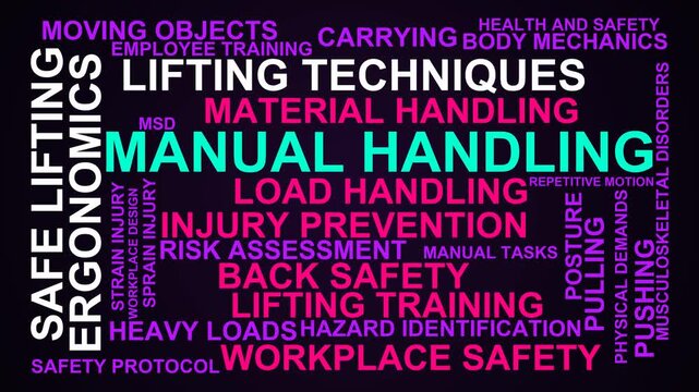 Manual Handling Word Cloud
