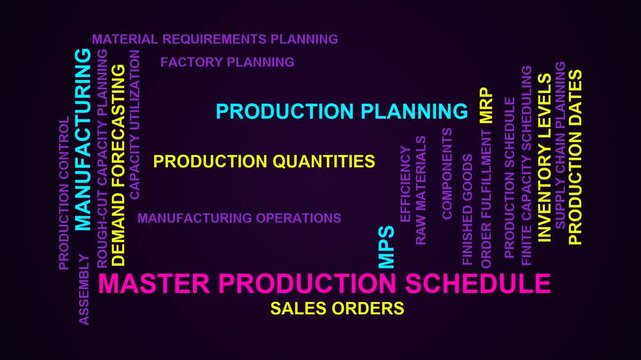 Master Production Schedule Word Cloud