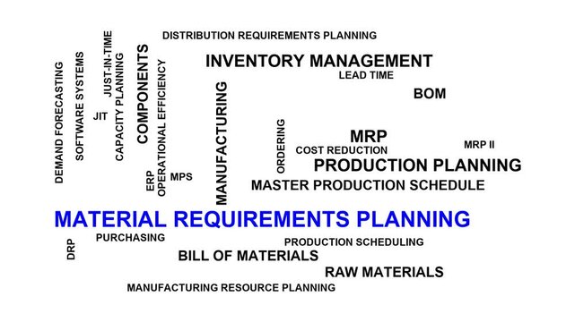 Material Requirements Planning Word Cloud