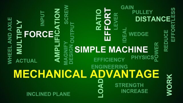 Mechanical Advantage Word Cloud