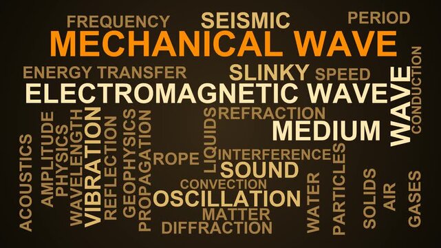 Mechanical Wave Word Cloud