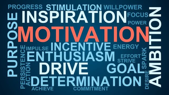 Motivation Word Cloud