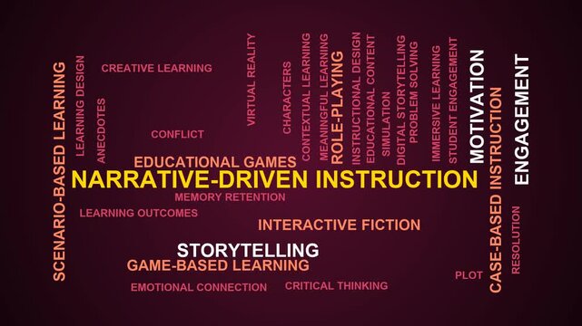 Narrative-Driven Instruction Word Cloud