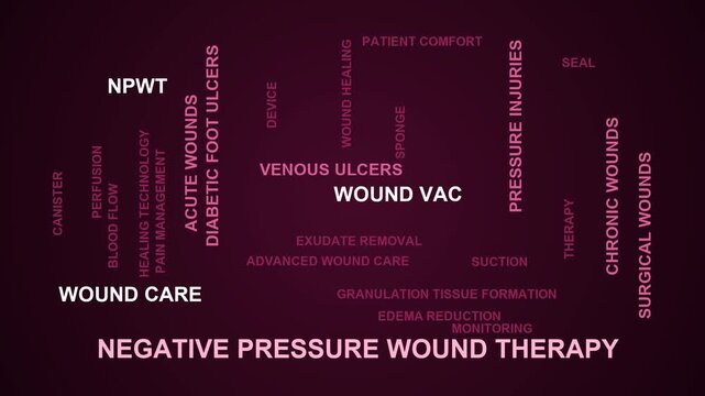 Negative Pressure Wound Therapy Word Cloud