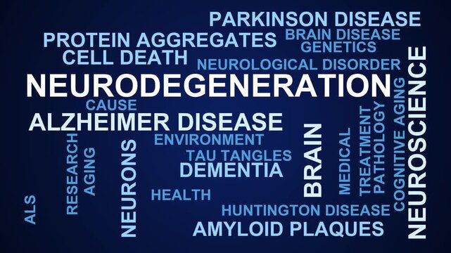 Neurodegeneration Word Cloud