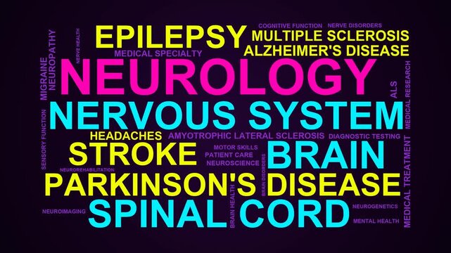 Neurology Word Cloud