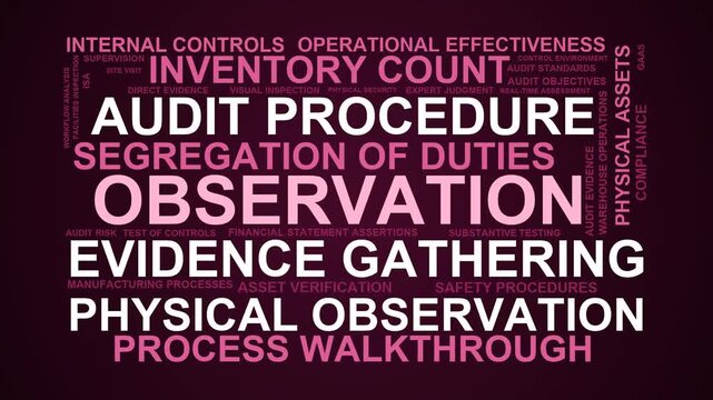 Observation Word Cloud