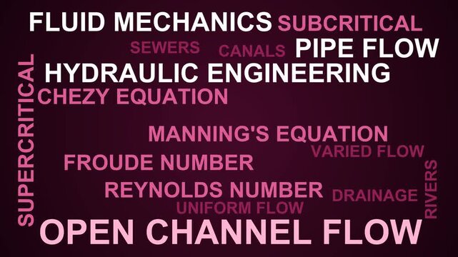 Open Channel Flow Word Cloud