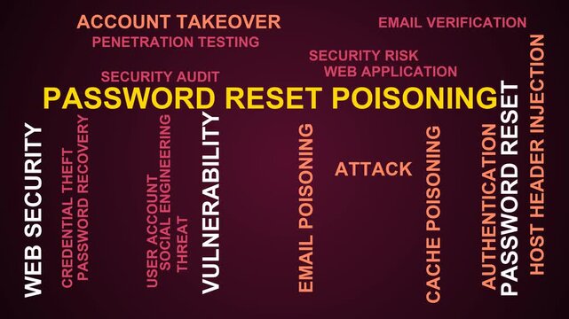 Password Reset Poisoning Word Cloud