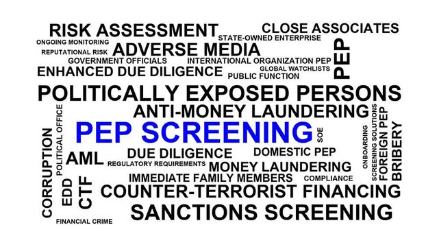 Pep Screening Word Cloud