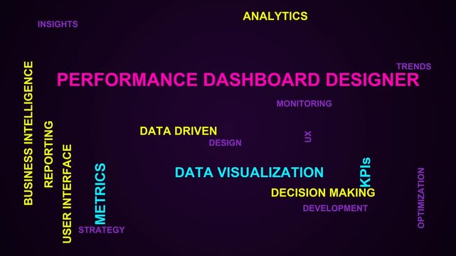Performance Dashboard Designer Word Cloud