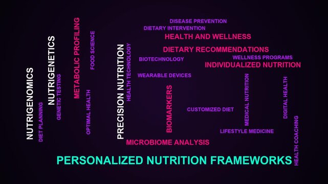 Personalized Nutrition Frameworks Word Cloud