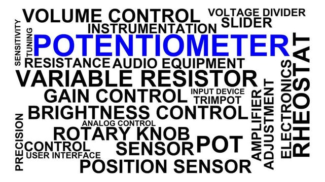 Potentiometer Word Cloud