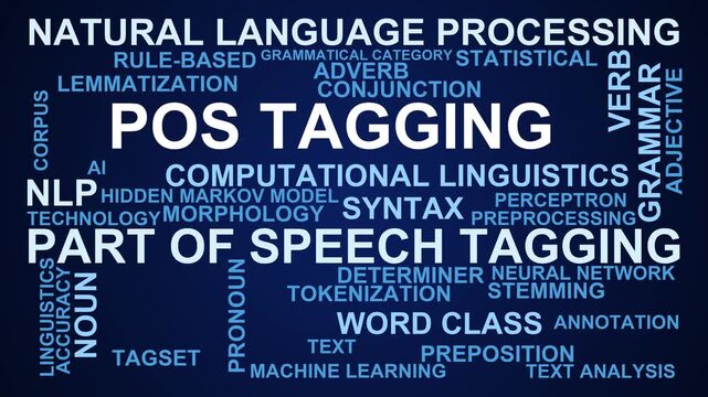 Pos Tagging Word Cloud