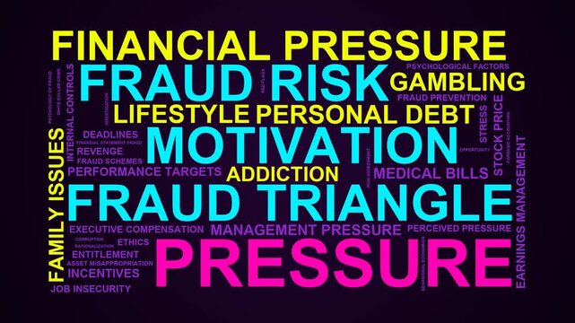 Pressure Word Cloud