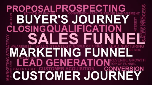 Sales Funnel Word Cloud