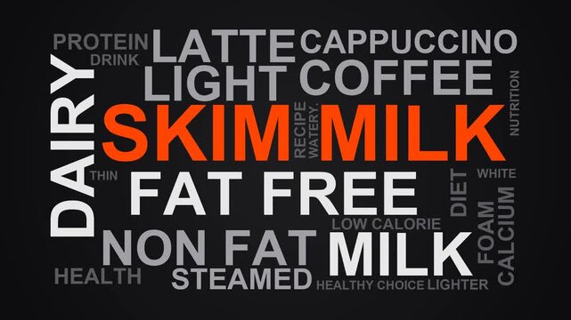 Skim Milk Word Cloud