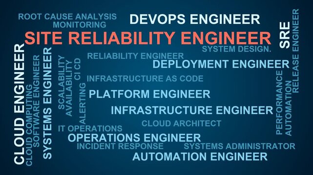 Site Reliability Engineer Word Cloud