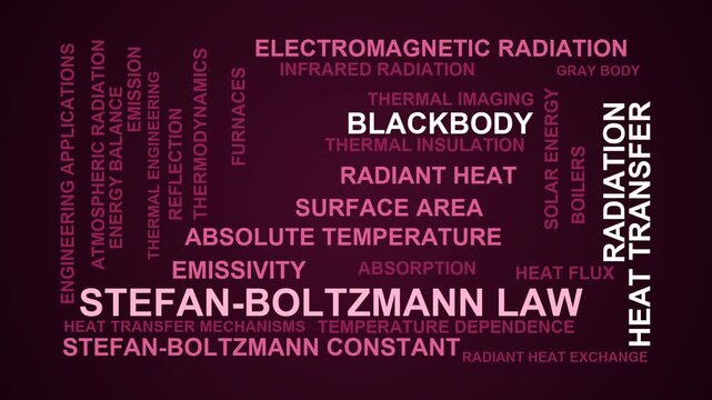 Stefan Boltzmann Law Word Cloud