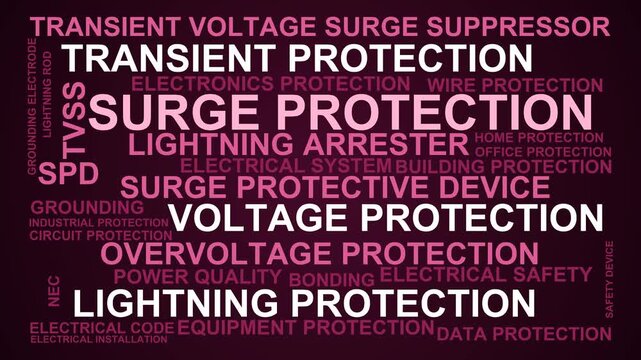 Surge Protection Word Cloud