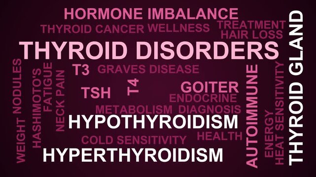 Thyroid Disorders Word Cloud