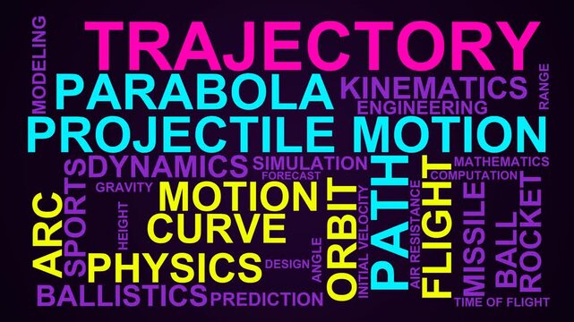 Trajectory Word Cloud