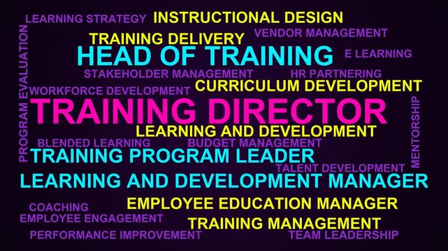 Training Director Word Cloud