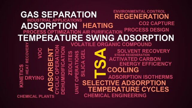 Tsa Word Cloud