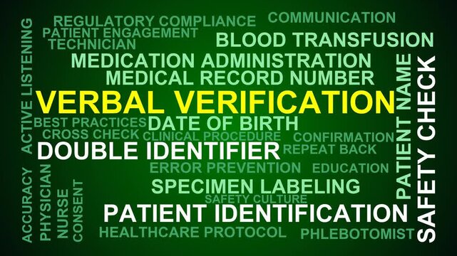 Verbal Verification Word Cloud
