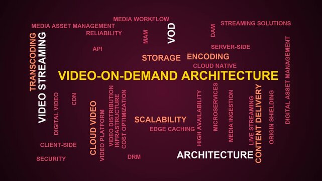 Video-On-Demand Architecture Word Cloud