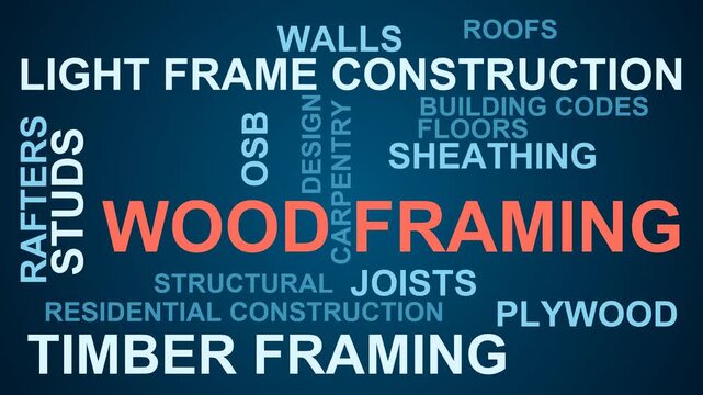 Wood Framing Word Cloud