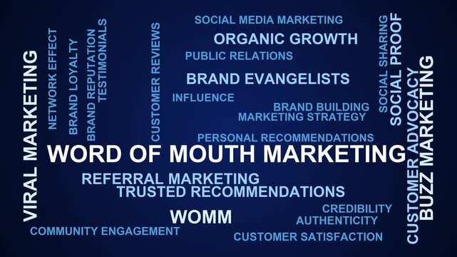 Word Of Mouth Marketing Word Cloud