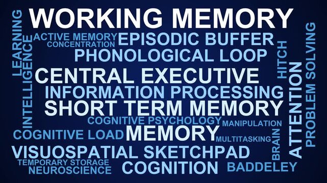 Working Memory Word Cloud